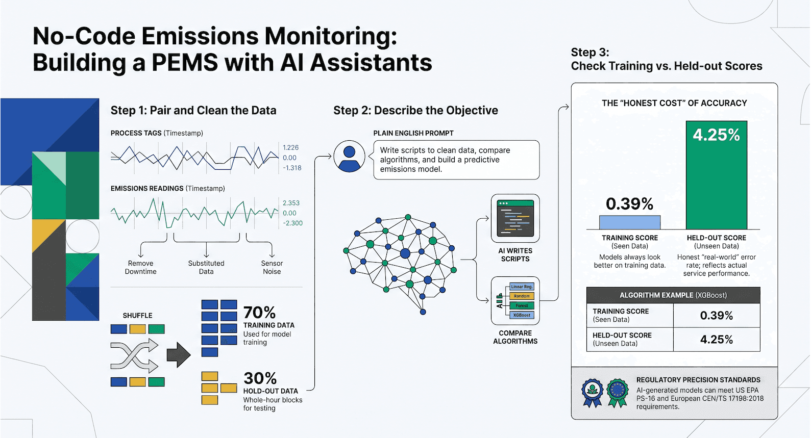 Build a PEMS with Claude or Copilot — no code, no cost