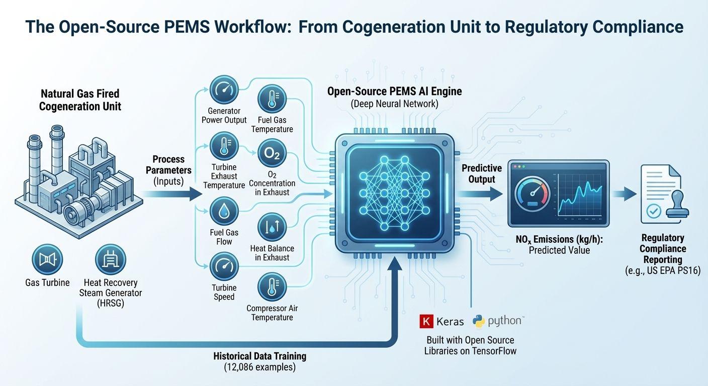 Can Open-Source Deep Learning Models Replace Expensive Stack Analyzers? This Study Says Yes.